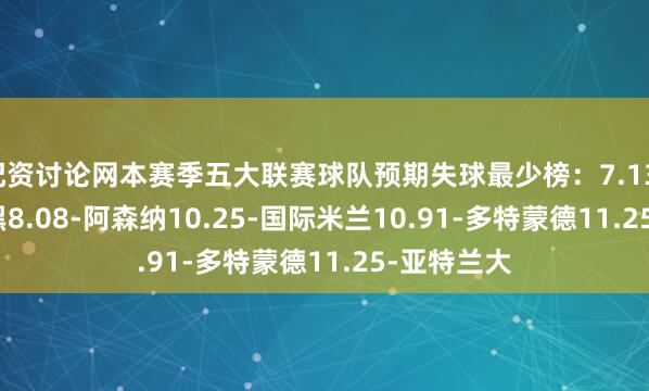 配资讨论网　　本赛季五大联赛球队预期失球最少榜：　　7.13-拜仁慕尼黑　　8.08-阿森纳　　10.25-国际米兰　　10.91-多特蒙德　　11.25-亚特兰大